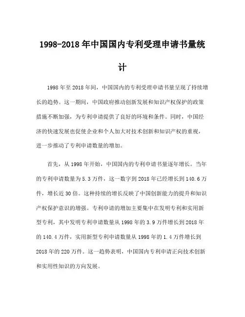 1998-2018年中国国内专利受理申请书量统计