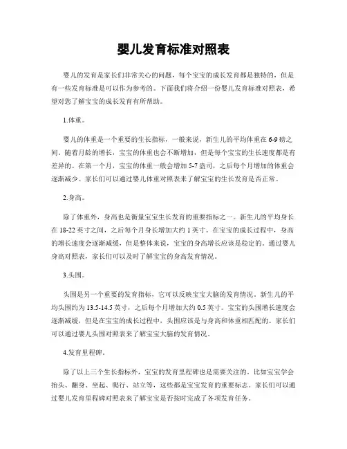 婴儿发育标准对照表