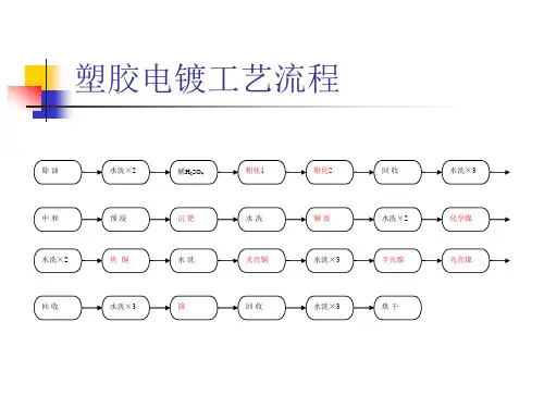 ABS塑胶电镀流程详解