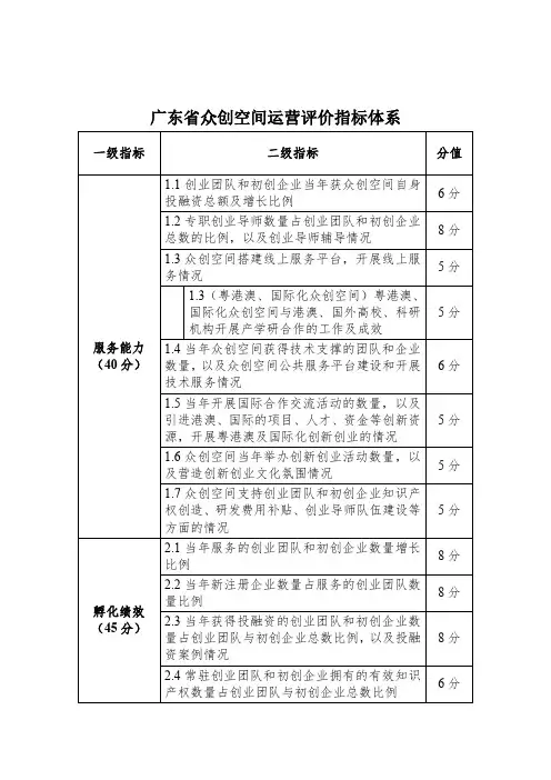 广东省众创空间运营评价指标体系 