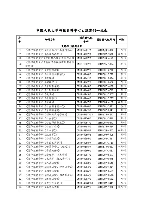 中国人民大学书报资料中心出版期刊一栏表
