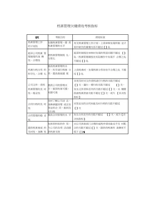档案管理关键绩效考核指标