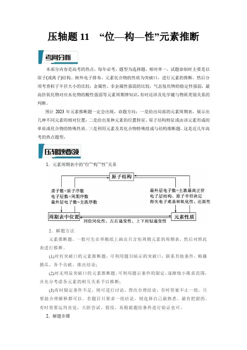  “位-构-性”元素推断(原卷版)-高考化学压轴题专项训练