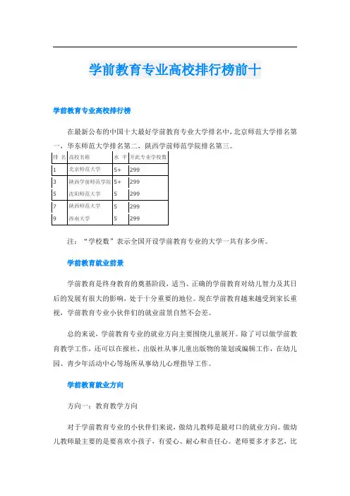 学前教育专业高校排行榜前十