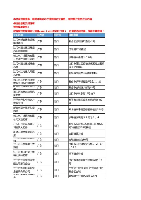2020新版广东江门中药饮片企业公司名录名单黄页联系方式大全197家