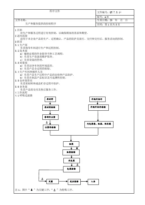 生产和服务提供的控制程序(QP-7.5.1)