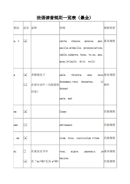 法语读音规则一览表