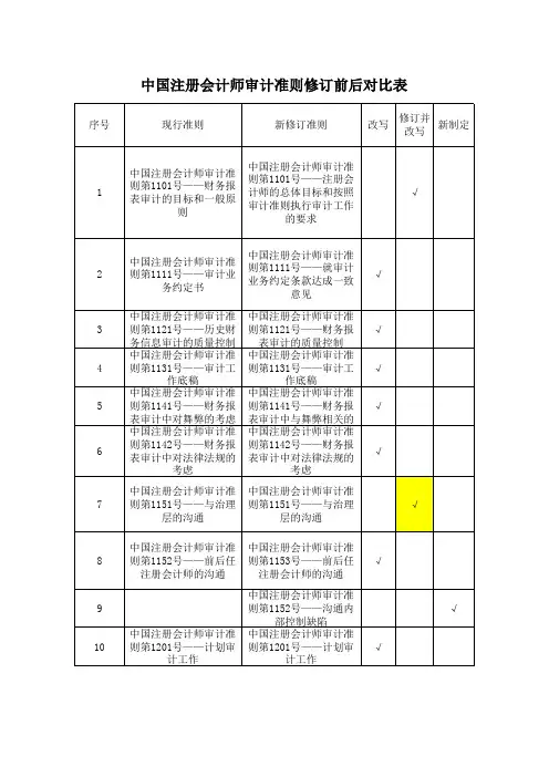 中国注册会计师审计准则修订前后对比表