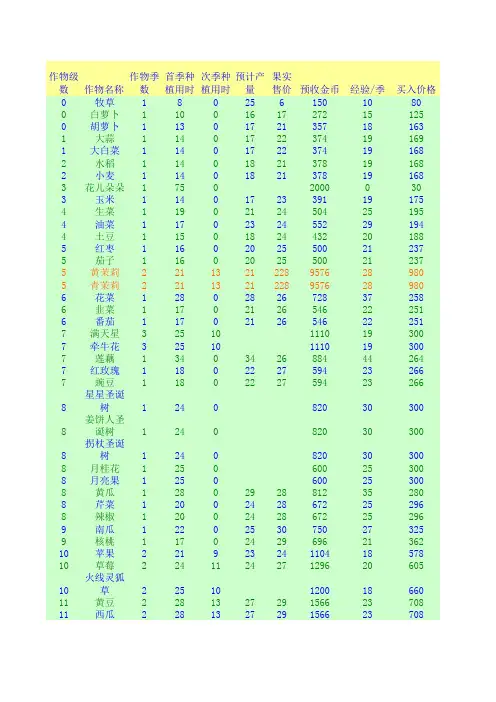 QQ农场牧场作物_详细分析表_2013_4_6