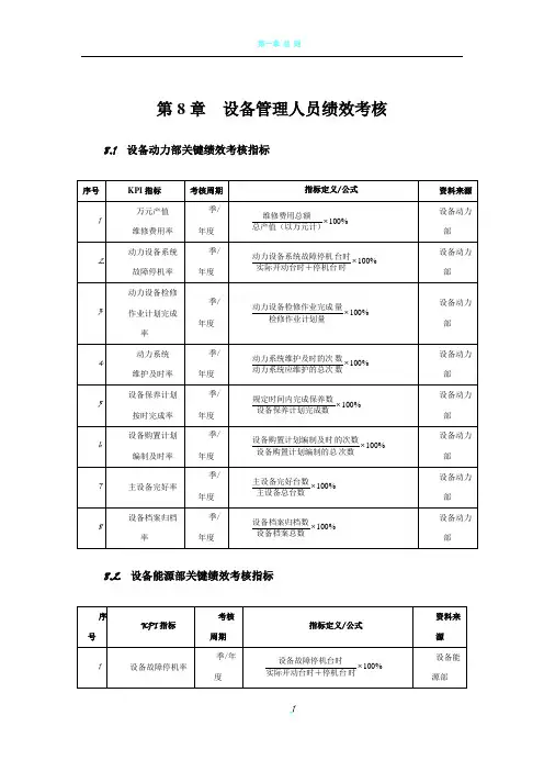 设备管理人员绩效考核方案