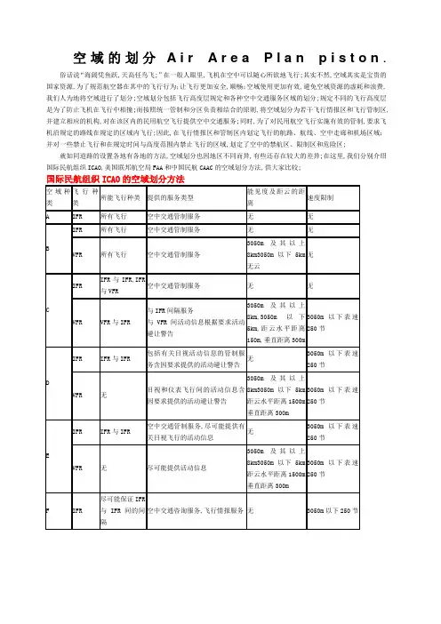 空域的划分