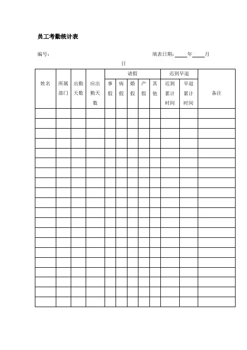 完整版 员工考勤统计表