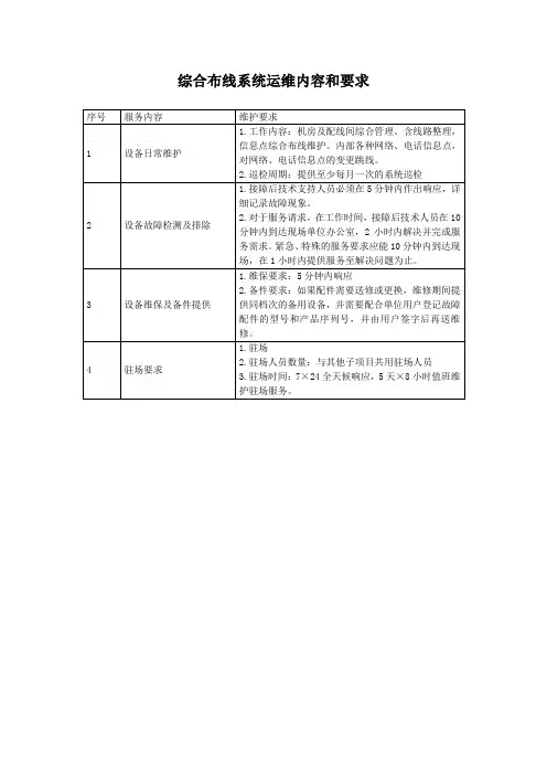 综合布线系统运维内容和要求
