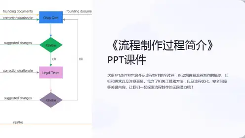 《流程制作过程简介》课件