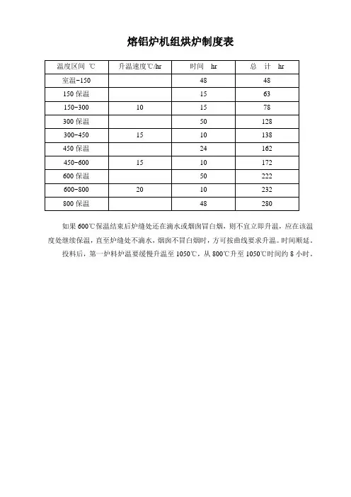 熔炉操作规程与维护说明
