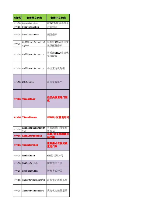 华为LTE互操作参数