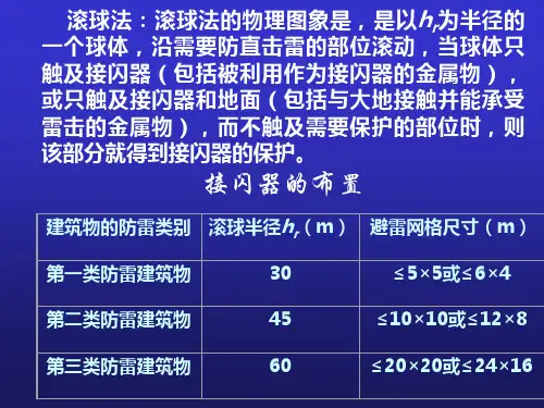 接闪器保护范围