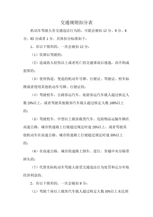 交通规则扣分表
