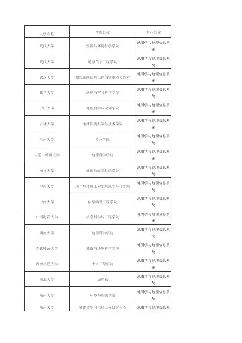 地图学与地理信息系统考研院校排名汇总