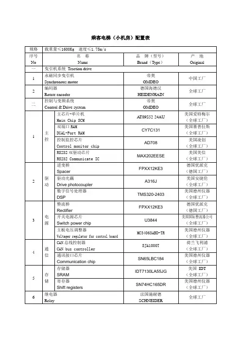 乘客电梯配置及功能