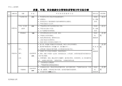 质量、职业健康安全、环境目标分解表.汇编