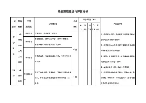精品课程建设与评价指标