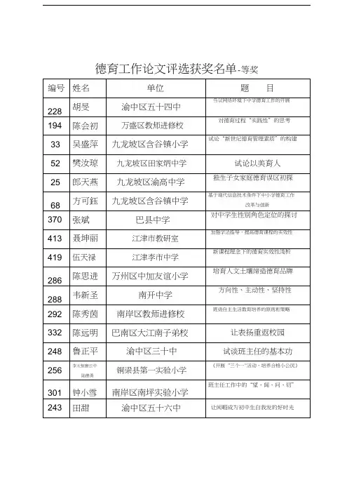 德育工作论文评选获奖名单一等奖