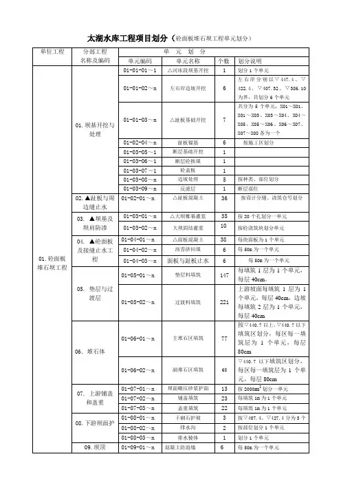 大坝工程单位工程项目划分(单元)