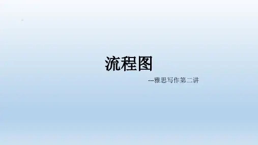 雅思小作文流程图+地图题