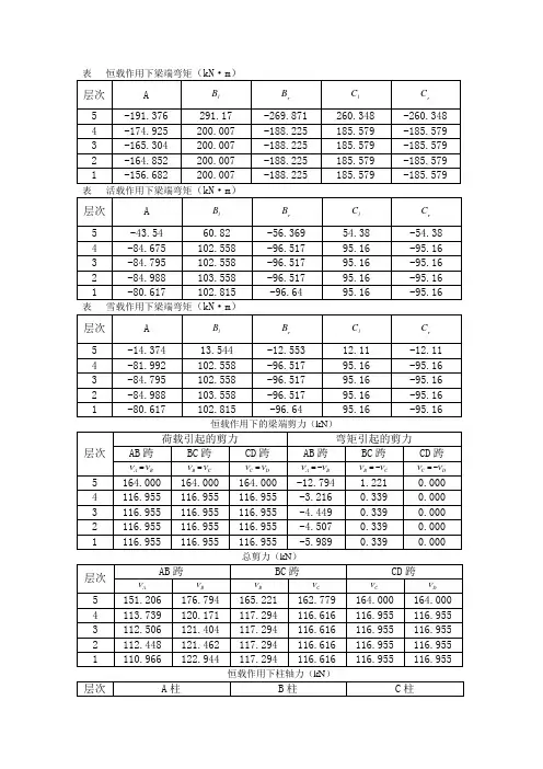 土木毕业设计内力组合