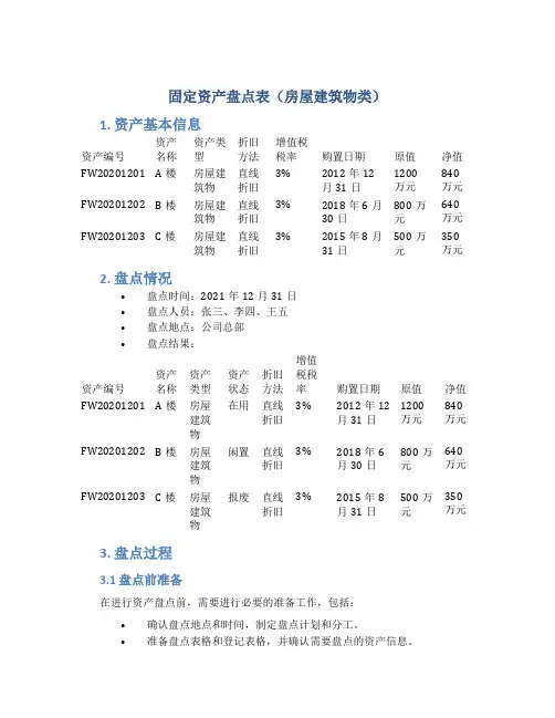 固定资产盘点表(房屋建筑物类)