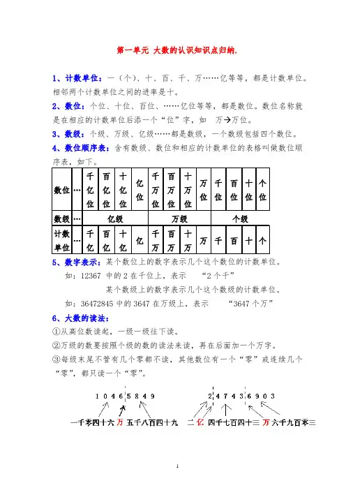 人教版数学四年级上册第一单元知识点归纳