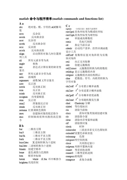 MATLAB命令与程序清单