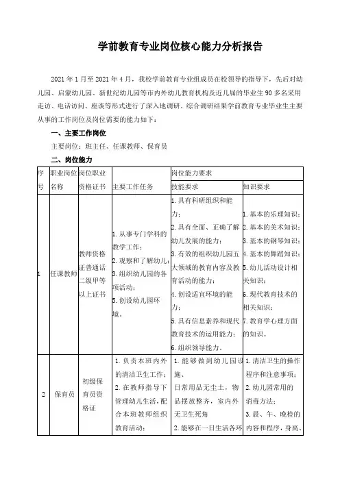 学前教育专业岗位核心能力分析报告
