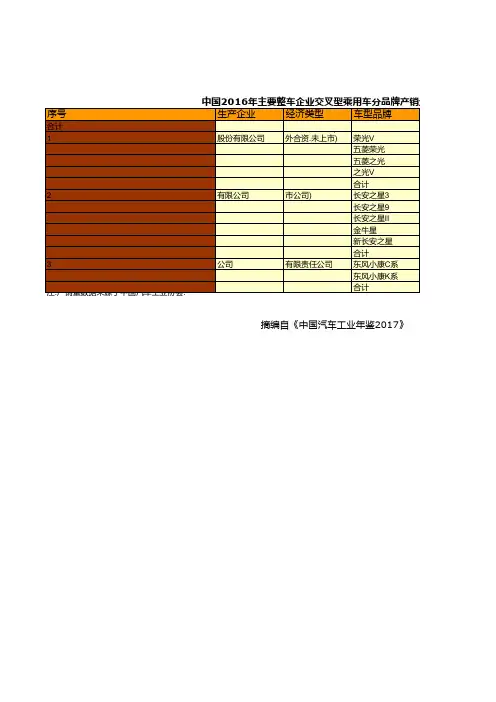 中国汽车工业年鉴2017：中国2016年整车企业交叉型乘用车分品牌产销量统计一