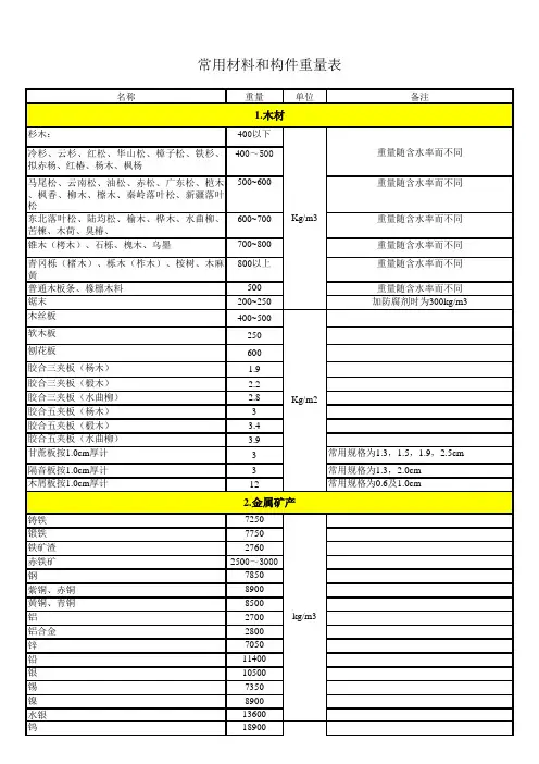 建筑材料比重表