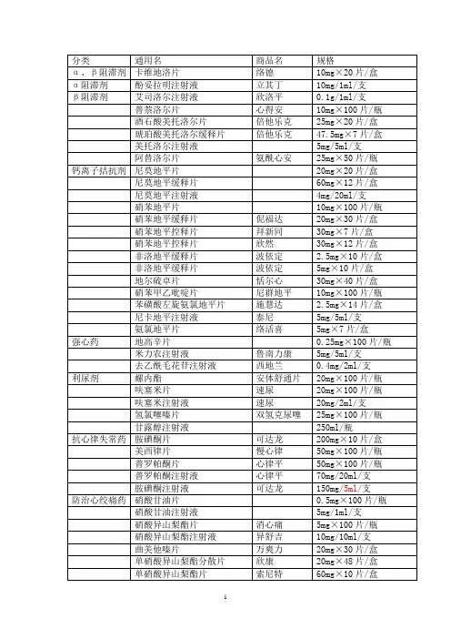 心内科常用药物