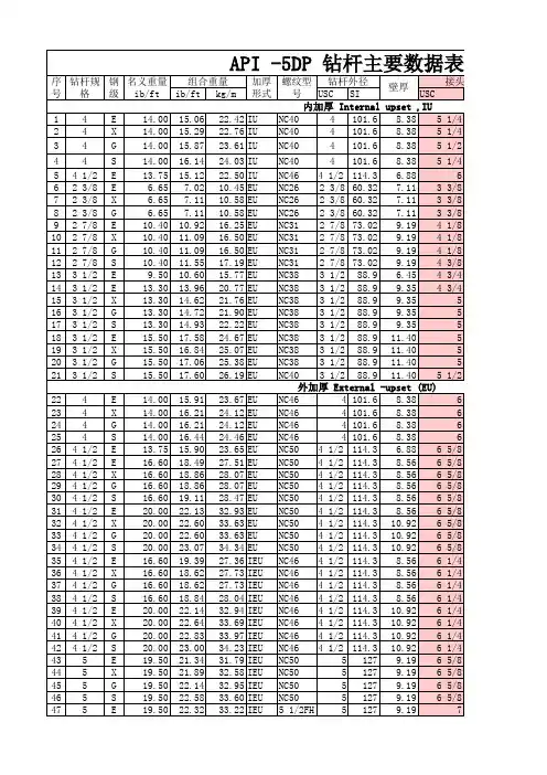 新钻杆上扣扭矩表