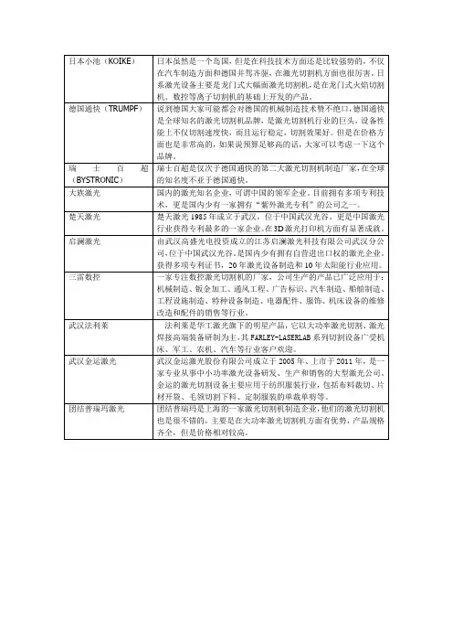 激光行业十大品牌排名