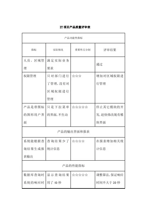 IT项目管理IT项目产品质量评审表
