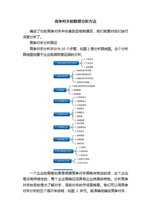 竞争对手的数据分析方法