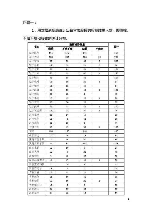 MBA案例分析中国股民股票投资状况调查