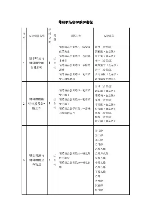 葡萄酒品尝学实验准备