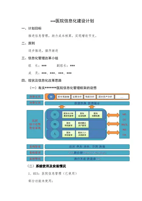 医院成本信息化管理建设计划