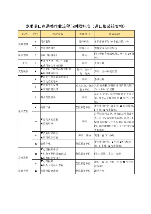 龙眼港口岸通关作业流程与时限标准进口集装箱货物