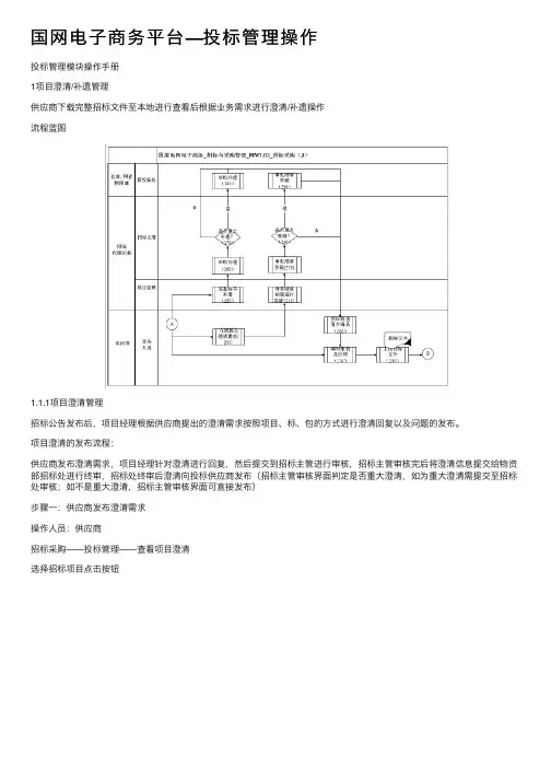 国网电子商务平台—投标管理操作