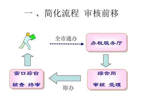 研发费用税前加计扣除申报要点