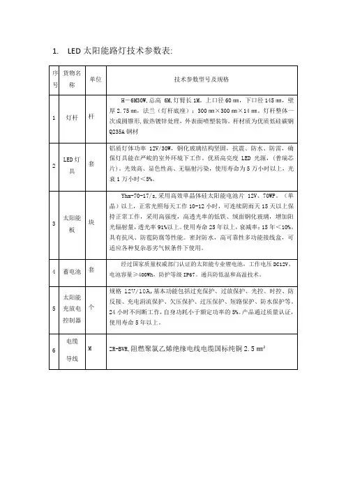 LED太阳能路灯技术参数表