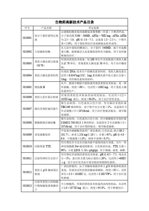 生物药高新技术产品目录及界定标准(全)