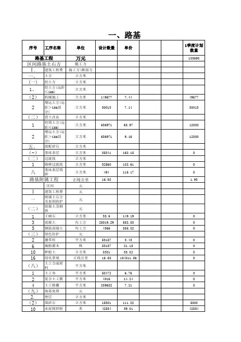 新建海南西环铁路项目XHZQ-3标2014年1季度施工计划表